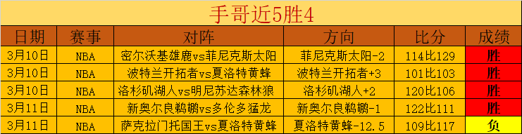 大乐透期号,专家推荐,狮吼主场质,雪缘园足彩比分网,足球赛事比分,足球比赛数据,足球赛事资讯,足球赛事平台