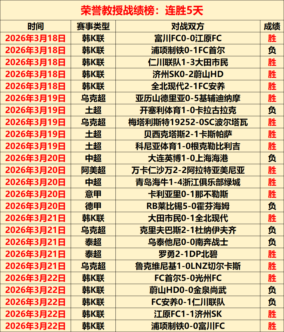 太阳报,揭露,西蒙尼在国,雪缘园足彩比分网,足球赛事比分,足球比赛数据,足球赛事资讯,足球赛事平台