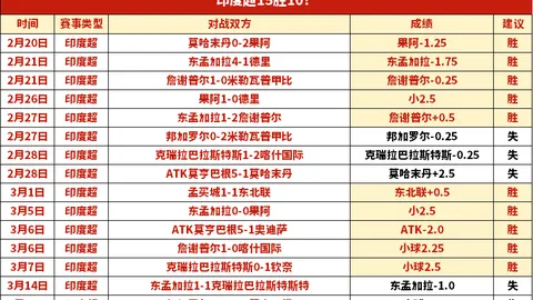 王楚钦零封高承睿，晋级亚洲杯八强